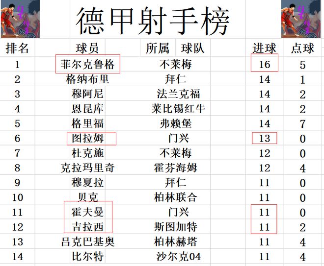 关于美因茨坐镇主场大胜，稳固积分榜位置的信息